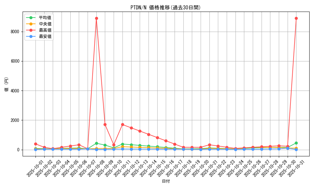 series_24638_rarity_1_graph