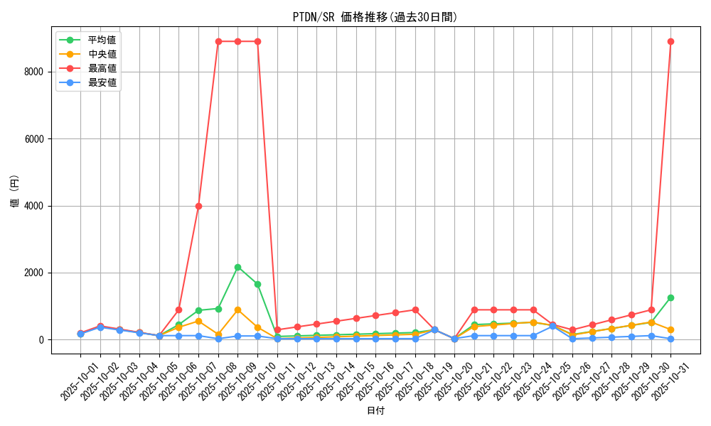 series_24638_rarity_3_graph