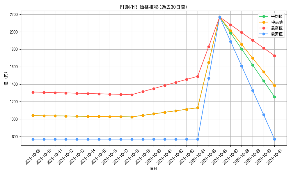 series_24638_rarity_407_graph