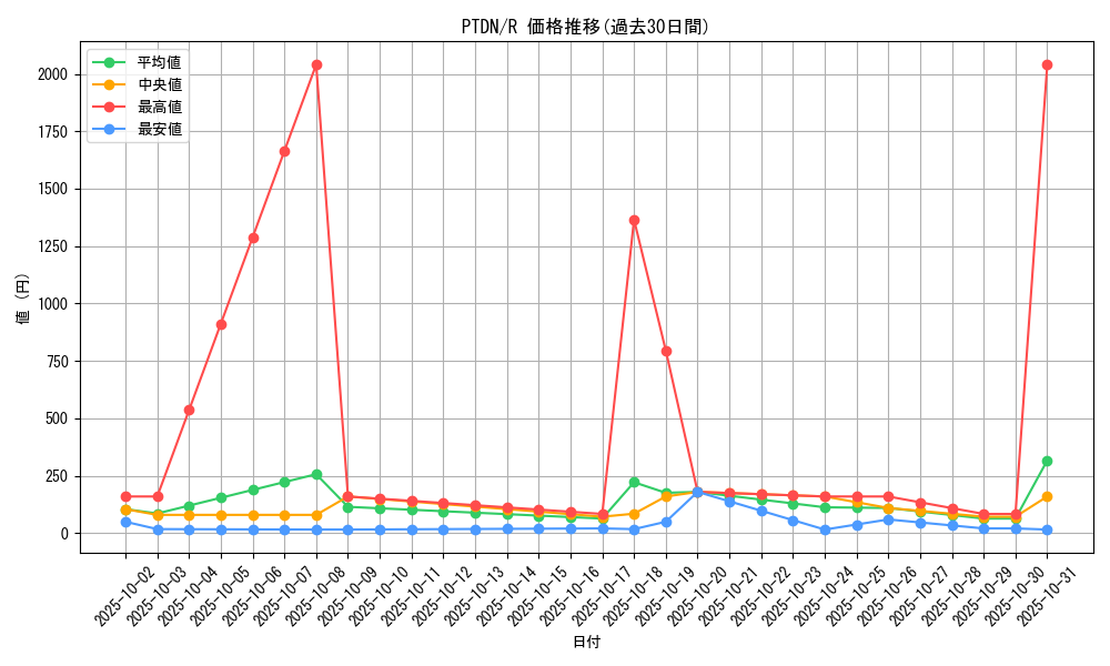 series_24638_rarity_62_graph