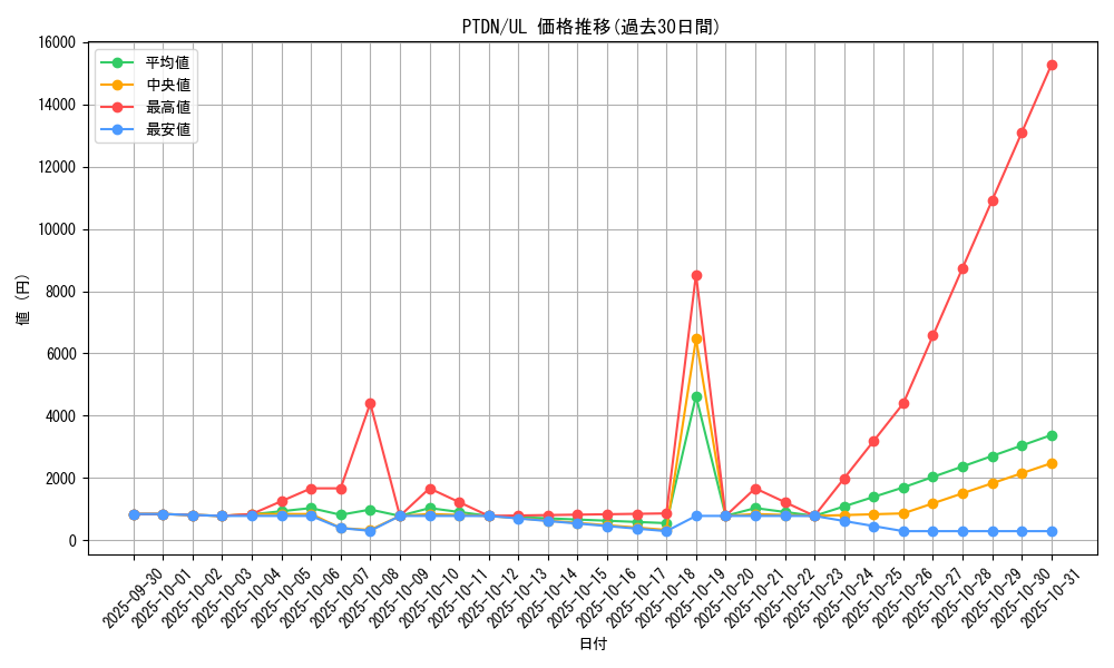 series_24638_rarity_77_graph