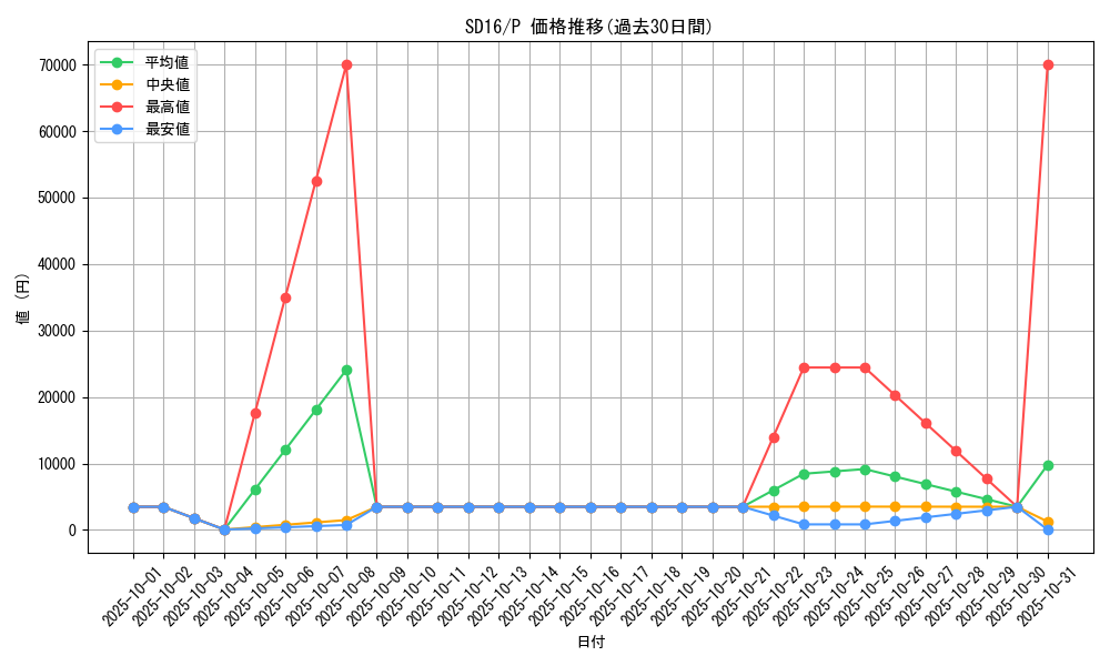 series_24685_rarity_2_graph