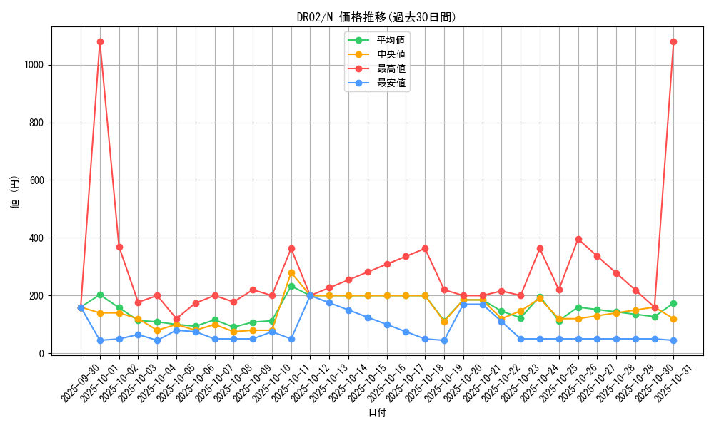 series_24785_rarity_1_graph