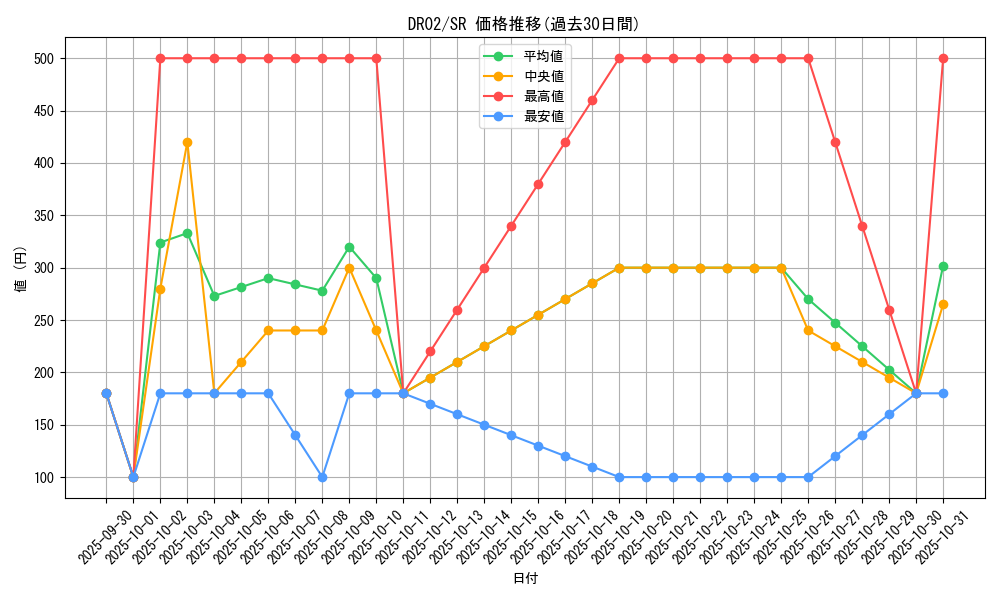 series_24785_rarity_3_graph