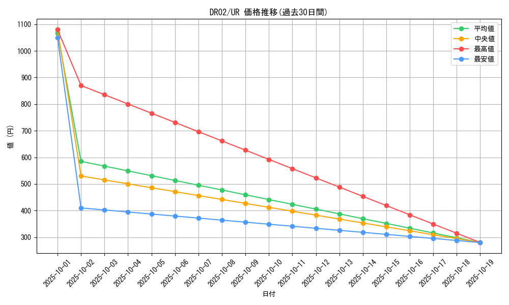 series_24785_rarity_7_graph