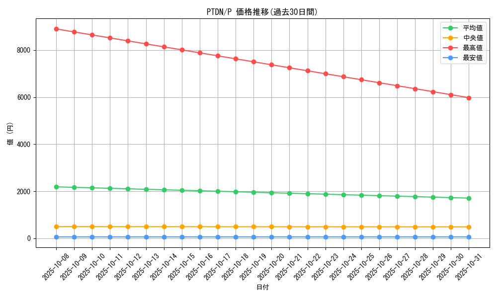 series_24850_rarity_2_graph