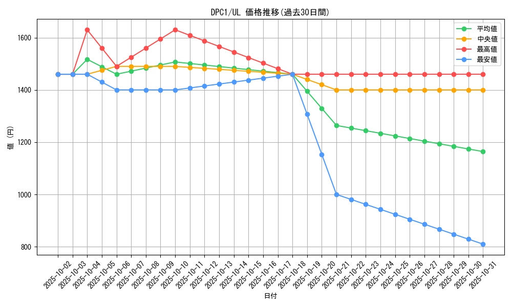 series_24887_rarity_77_graph