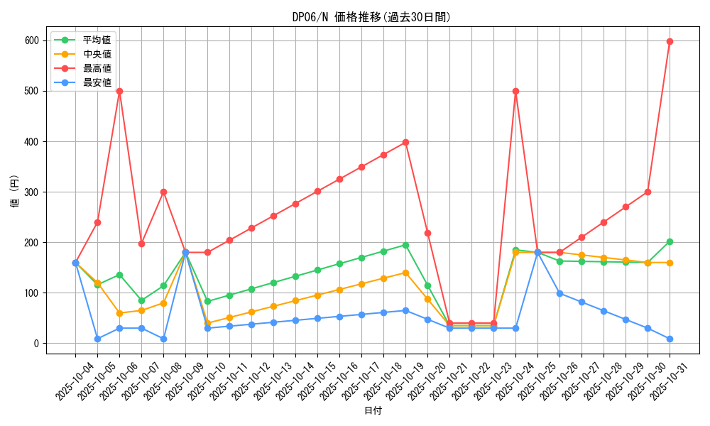 series_24915_rarity_1_graph