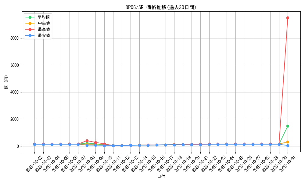 series_24915_rarity_3_graph