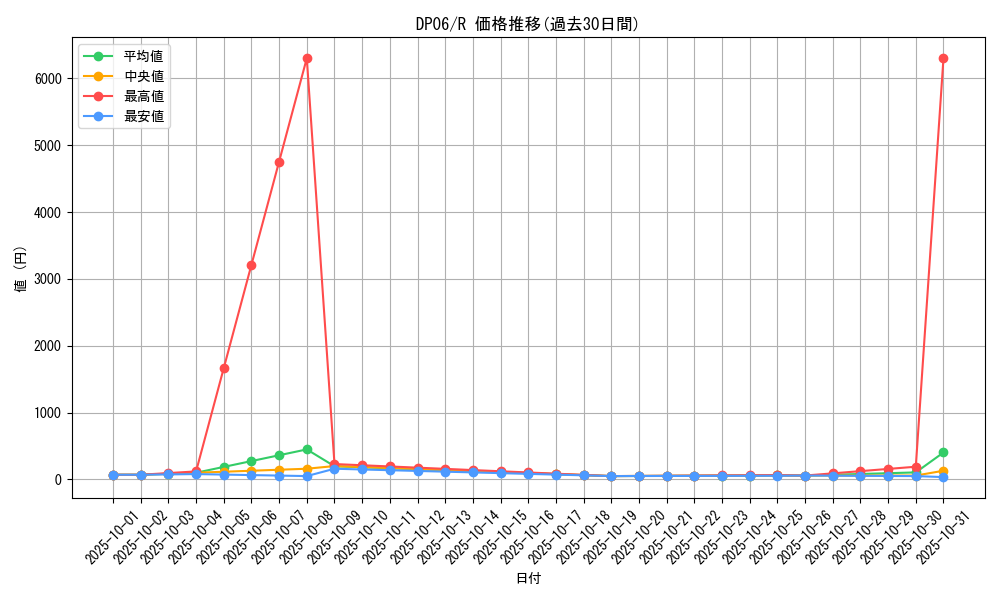 series_24915_rarity_62_graph
