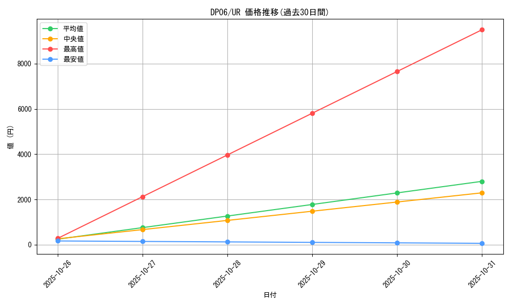 series_24915_rarity_7_graph
