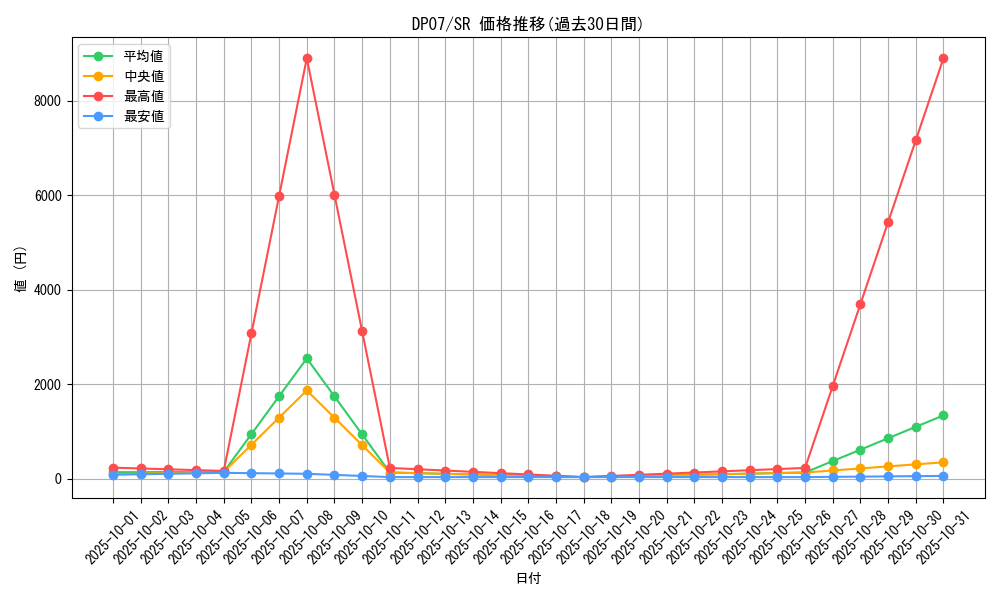 series_24926_rarity_3_graph