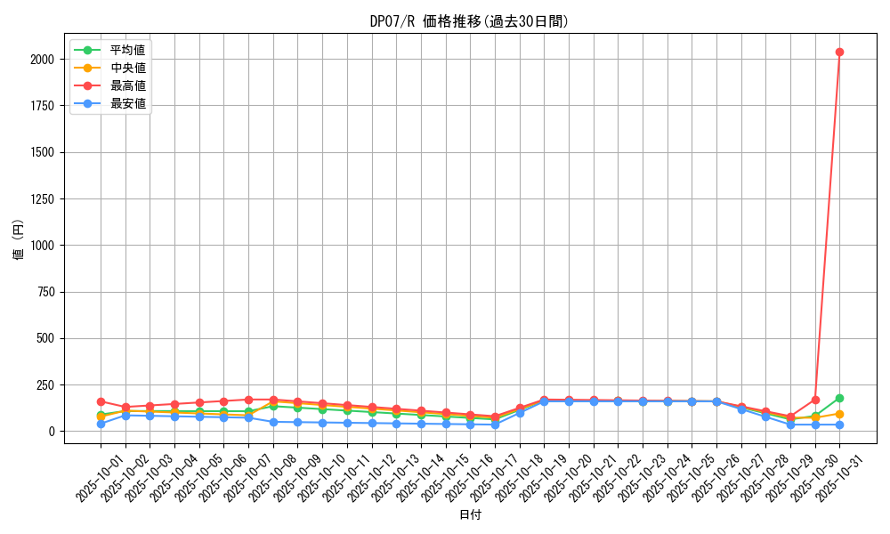 series_24926_rarity_62_graph