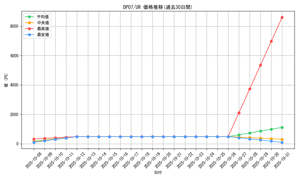 series_24926_rarity_7_graph