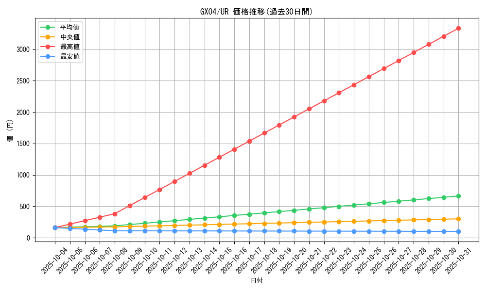 series_24962_rarity_7_graph