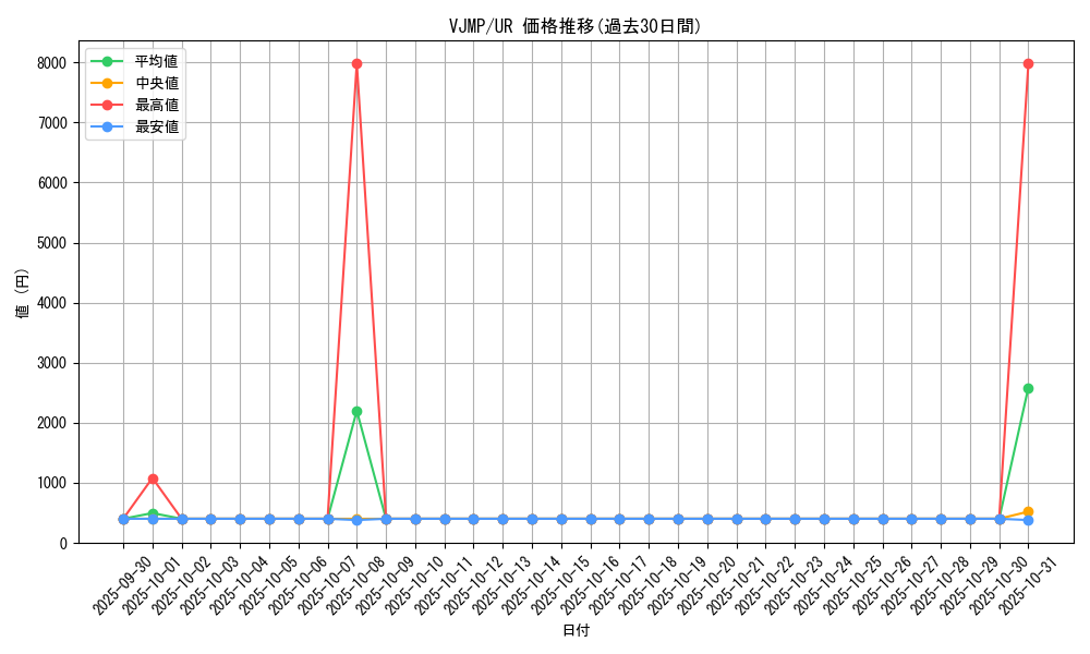 series_24982_rarity_7_graph
