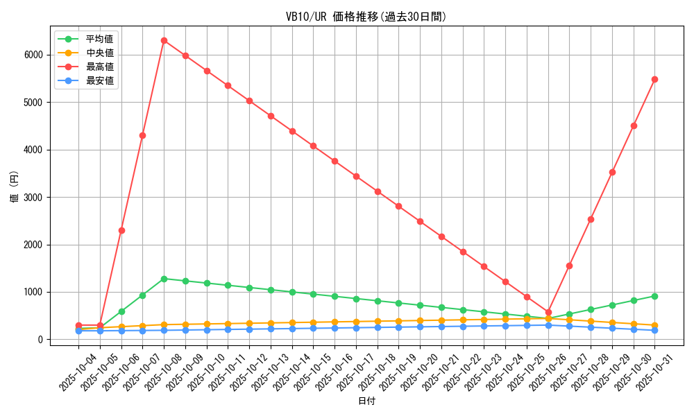 series_24985_rarity_7_graph