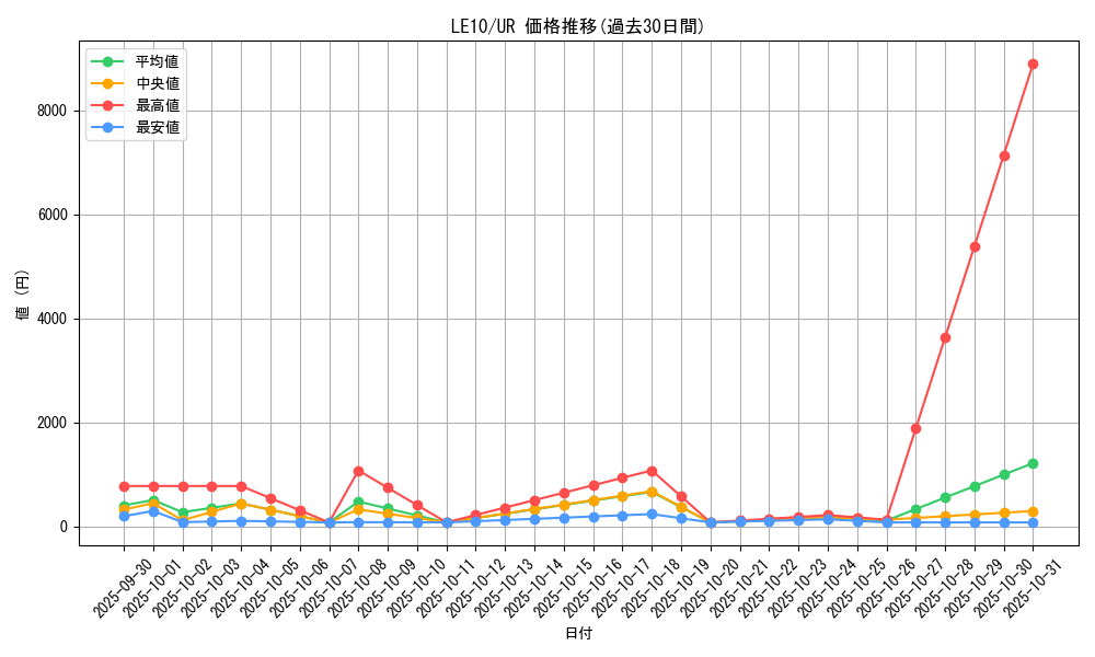 series_24990_rarity_7_graph