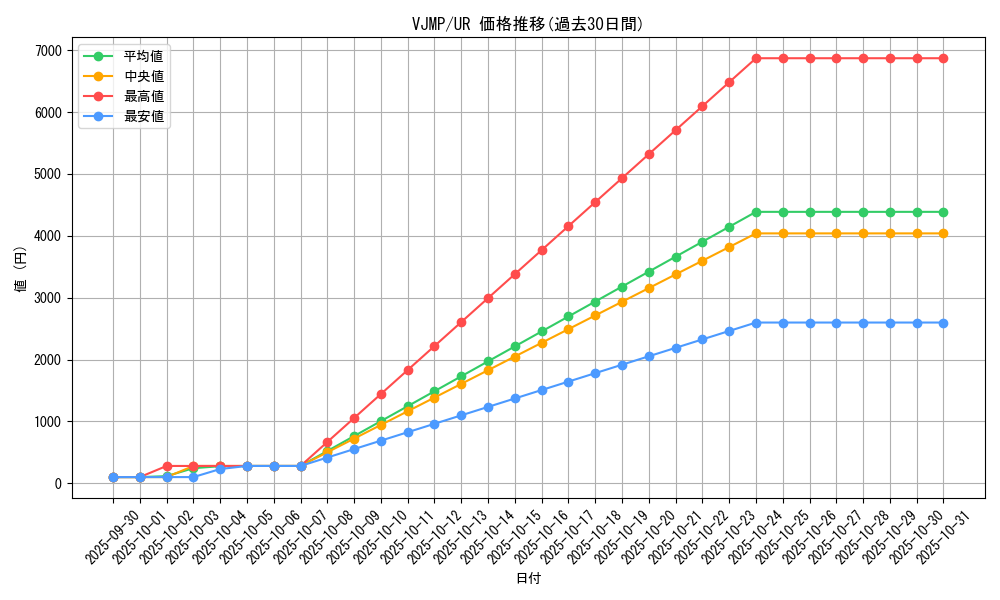 series_25001_rarity_7_graph