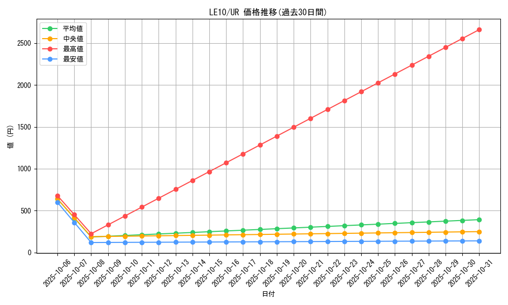 series_25007_rarity_7_graph