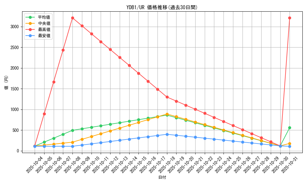 series_25026_rarity_7_graph