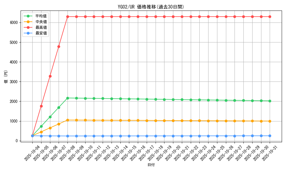 series_25030_rarity_7_graph