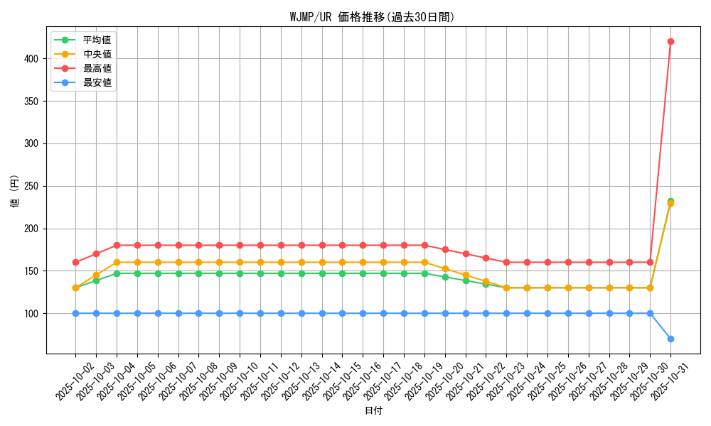 series_25035_rarity_7_graph