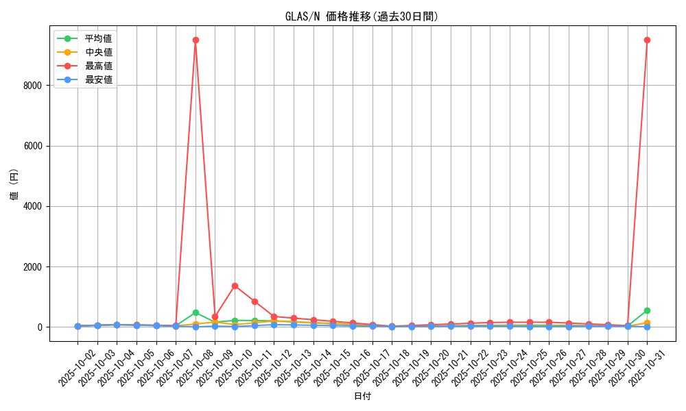 series_25039_rarity_1_graph