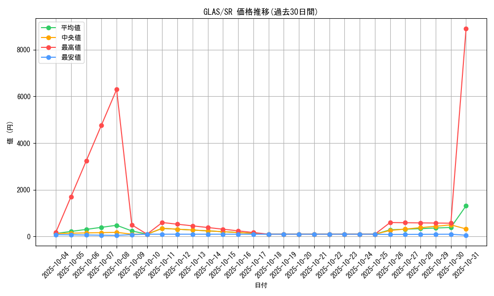 series_25039_rarity_3_graph