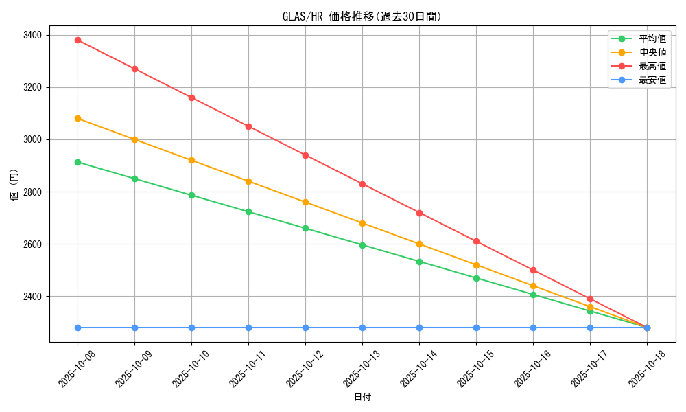 series_25039_rarity_407_graph
