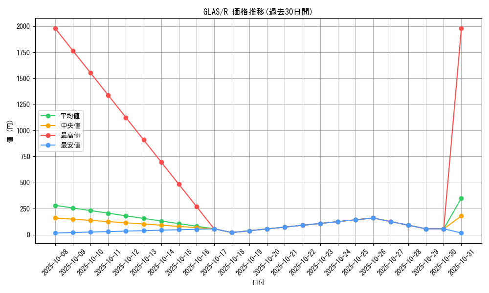 series_25039_rarity_62_graph