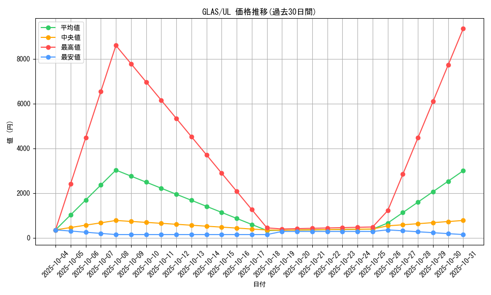 series_25039_rarity_77_graph