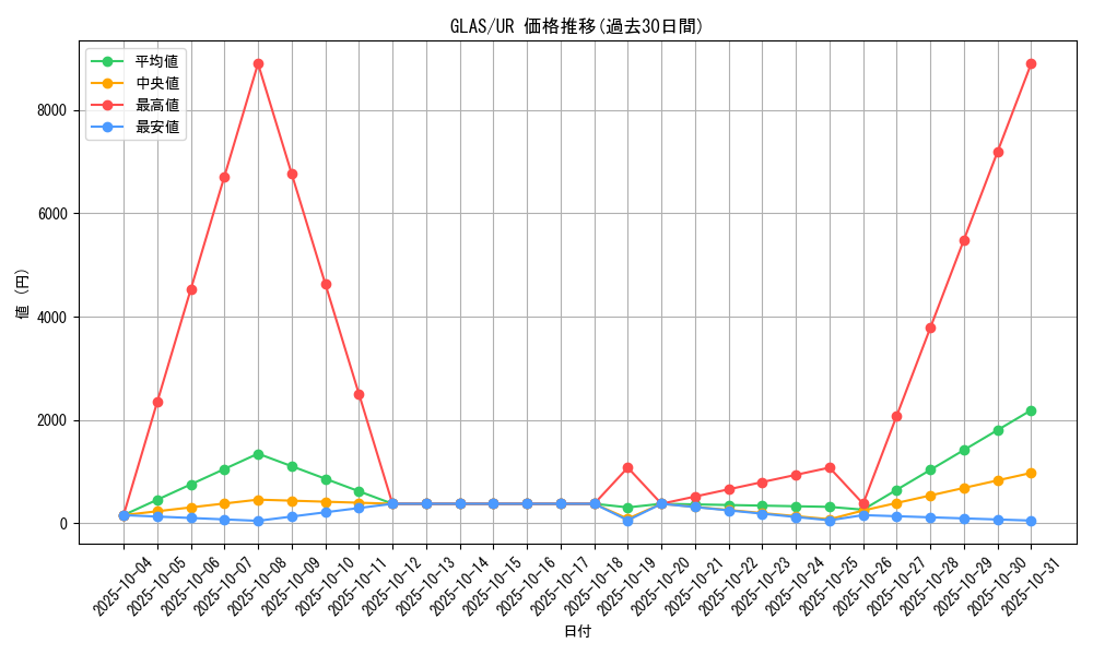 series_25039_rarity_7_graph