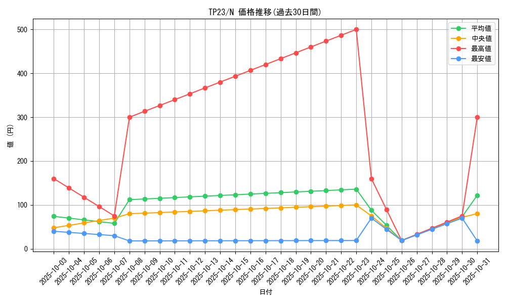series_25104_rarity_1_graph