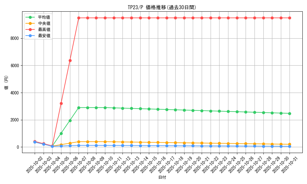 series_25104_rarity_2_graph