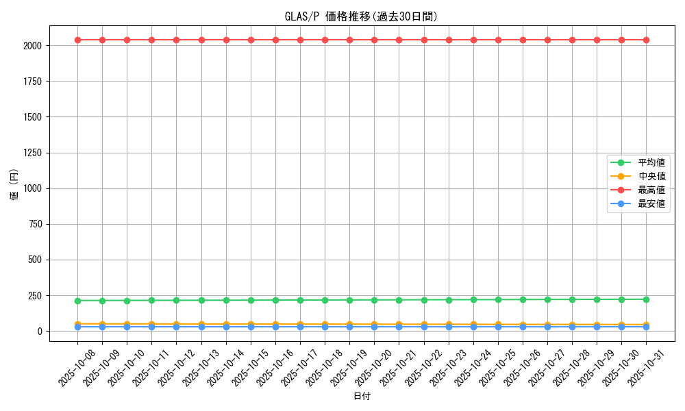 series_25114_rarity_2_graph