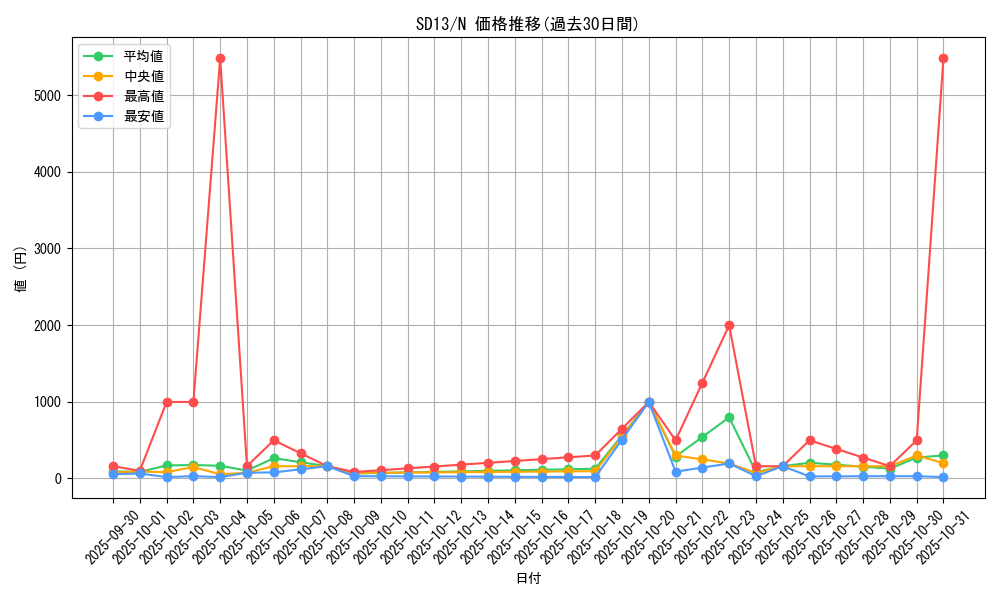series_25199_rarity_1_graph