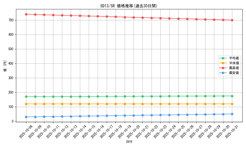 series_25199_rarity_3_graph