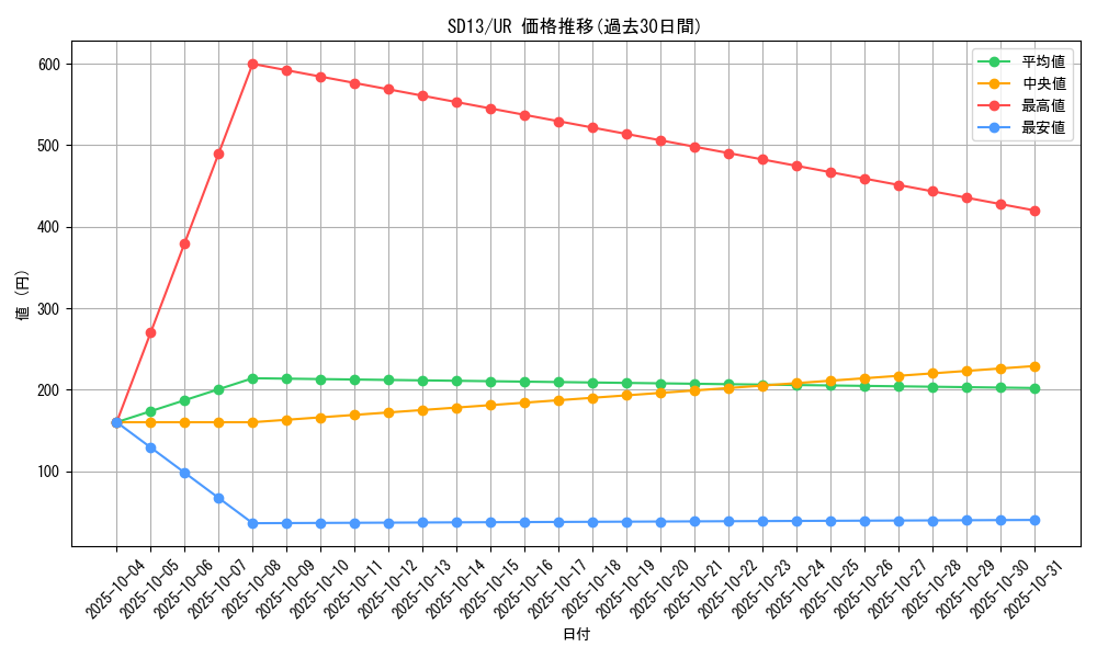 series_25199_rarity_7_graph