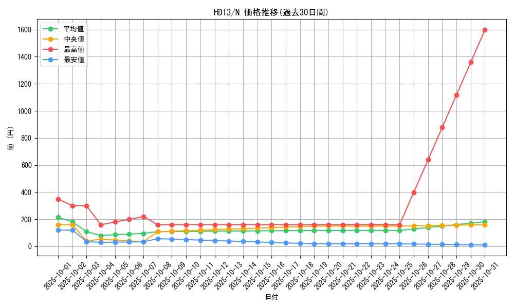 series_25225_rarity_1_graph