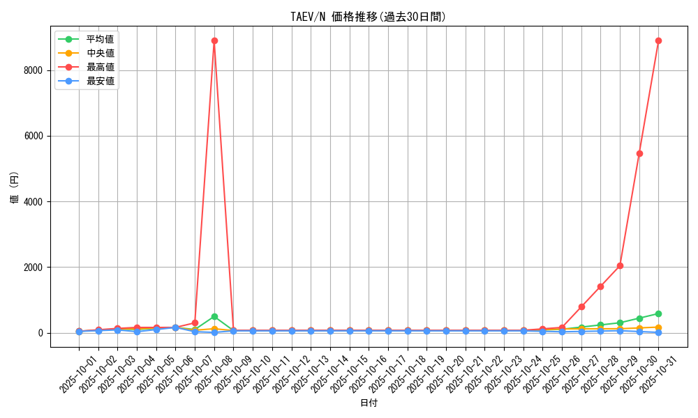 series_25228_rarity_1_graph