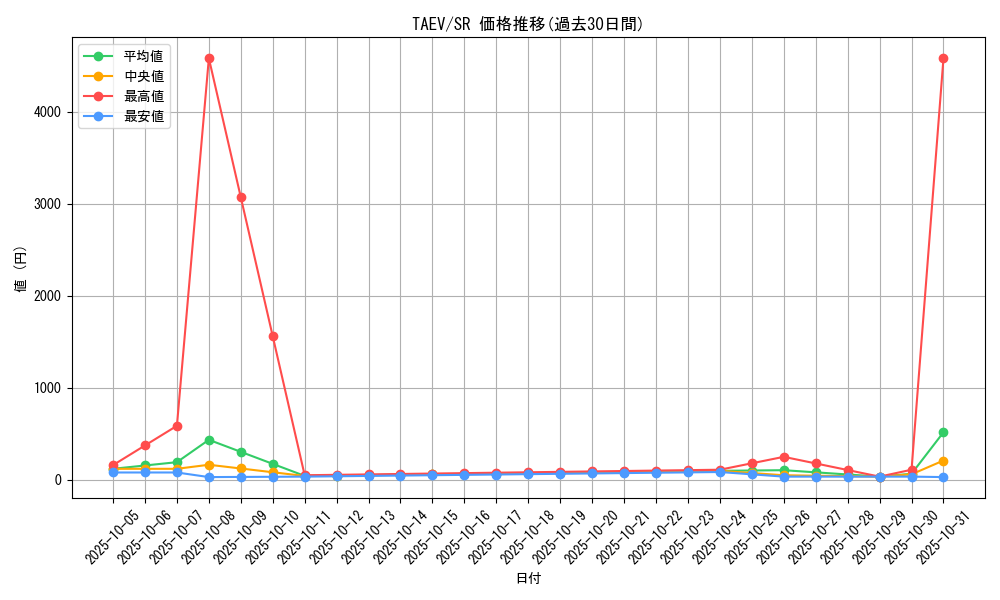 series_25228_rarity_3_graph