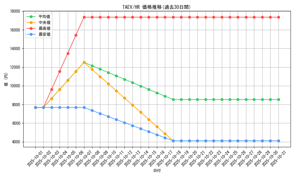series_25228_rarity_407_graph
