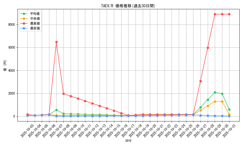 series_25228_rarity_62_graph