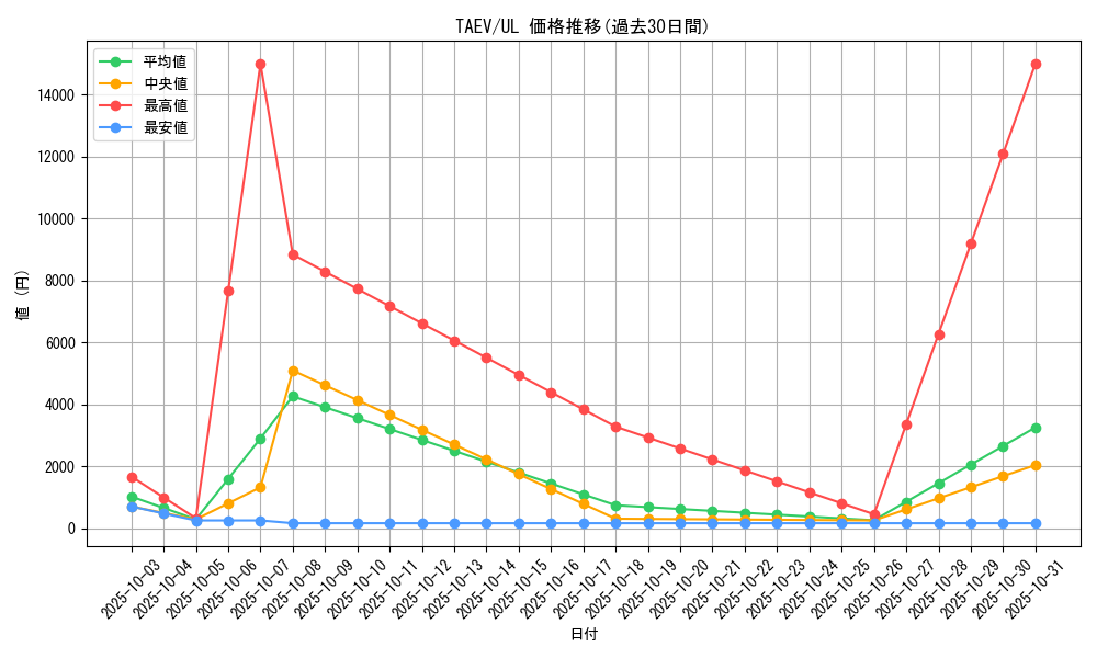 series_25228_rarity_77_graph