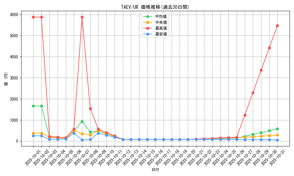 series_25228_rarity_7_graph