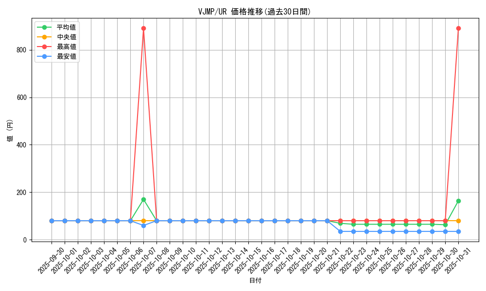 series_25406_rarity_7_graph