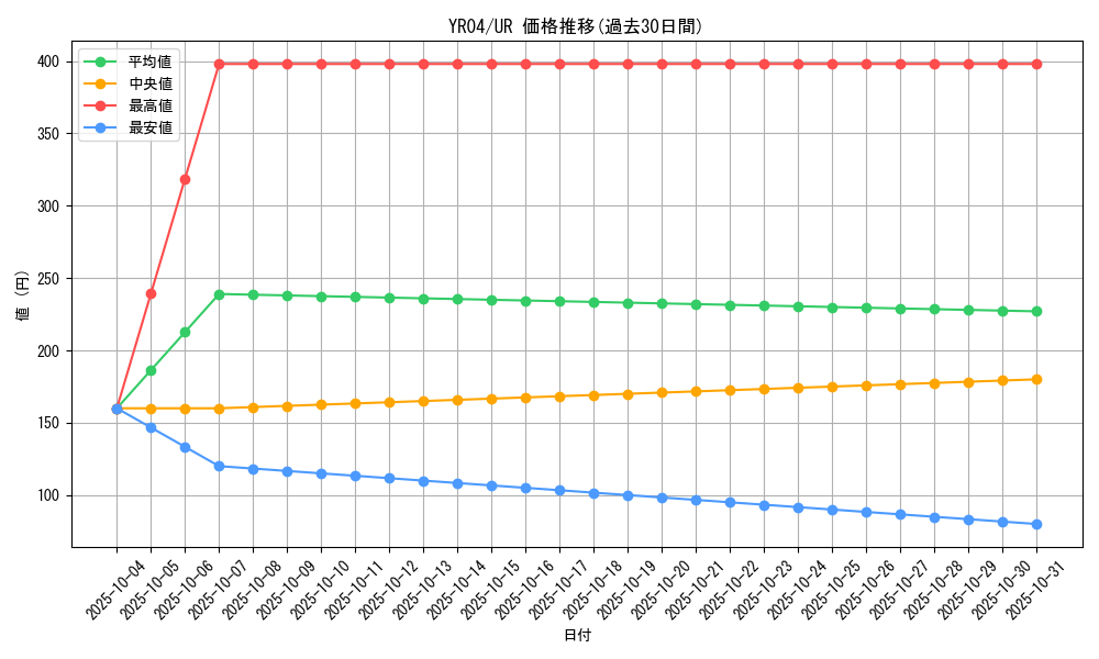 series_25407_rarity_7_graph