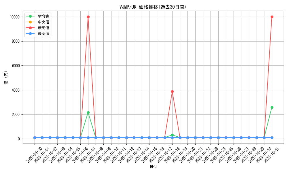 series_25409_rarity_7_graph