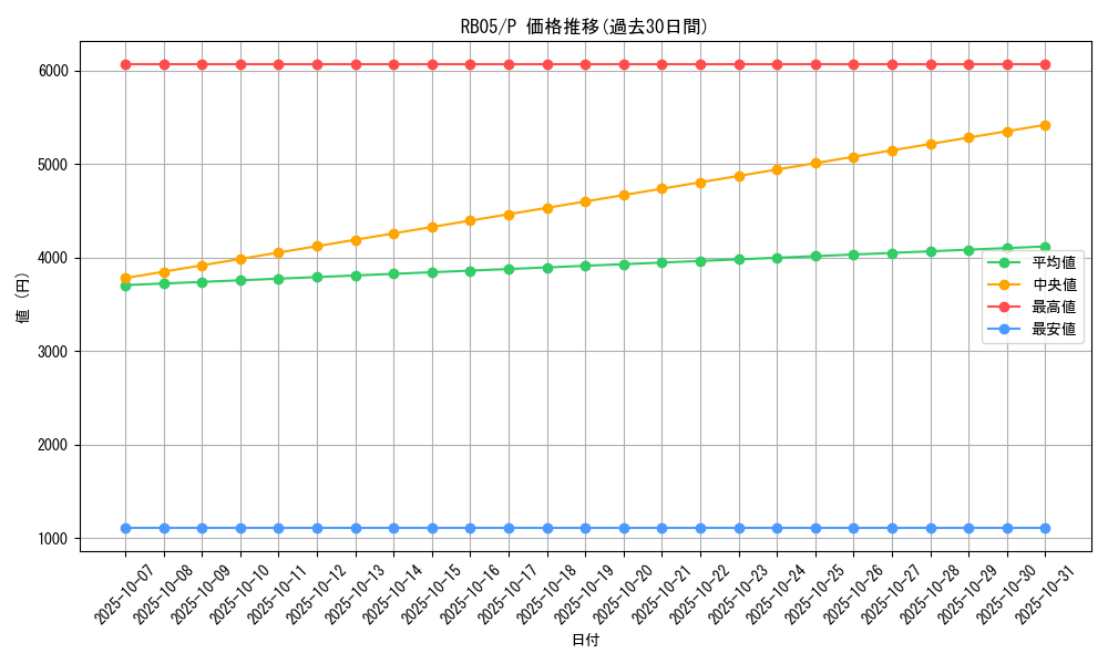 series_25413_rarity_2_graph